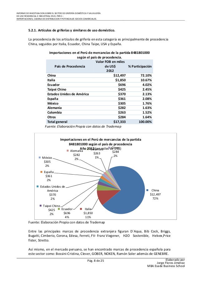 Informe Sobre El Mercado De Griferias Principales Canales De Distrib