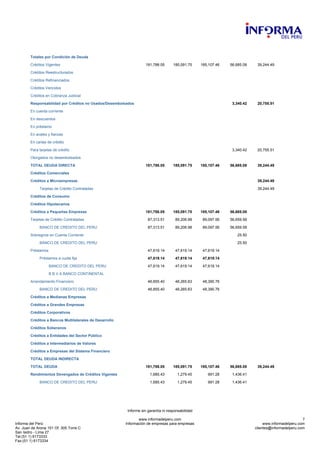 Informe sin garantía ni responsabilidad
www.informadelperu.com 7
Informa del Perú Información de empresas para empresas www.informadelperu.com
Av. Juan de Arona 151 Of. 305 Torre C clientes@informadelperu.com
San Isidro - Lima 27
Tel:(51 1) 6173333
Fax:(51 1) 6173334
Totales por Condición de Deuda
Créditos Vigentes 181,788.05 185,091.75 185,107.46 56,685.08 39,244.49
Créditos Reestructurados
Créditos Refinanciados
Créditos Vencidos
Créditos en Cobranza Judicial
Responsabilidad por Créditos no Usados/Desembolsados 3,340.42 20,755.51
En cuenta corriente
En descuentos
En préstamo
En avales y fianzas
En cartas de crédito
Para tarjetas de crédito 3,340.42 20,755.51
Otorgados no desembolsados
TOTAL DEUDA DIRECTA 181,788.05 185,091.75 185,107.46 56,685.08 39,244.49
Créditos Comerciales
Créditos a Microempresas 39,244.49
Tarjetas de Crédito Contratadas 39,244.49
Créditos de Consumo
Créditos Hipotecarios
Créditos a Pequeñas Empresas 181,788.05 185,091.75 185,107.46 56,685.08
Tarjetas de Crédito Contratadas 87,313.51 89,206.98 89,097.56 56,659.58
BANCO DE CREDITO DEL PERU 87,313.51 89,206.98 89,097.56 56,659.58
Sobregiros en Cuenta Corriente 25.50
BANCO DE CREDITO DEL PERU 25.50
Préstamos 47,619.14 47,619.14 47,619.14
Préstamos a cuota fija 47,619.14 47,619.14 47,619.14
BANCO DE CREDITO DEL PERU 47,619.14 47,619.14 47,619.14
B B V A BANCO CONTINENTAL
Arrendamiento Financiero 46,855.40 48,265.63 48,390.76
BANCO DE CREDITO DEL PERU 46,855.40 48,265.63 48,390.76
Créditos a Medianas Empresas
Créditos a Grandes Empresas
Créditos Corporativos
Créditos a Bancos Multilaterales de Desarrollo
Créditos Soberanos
Créditos a Entidades del Sector Público
Créditos a Intermediarios de Valores
Créditos a Empresas del Sistema Financiero
TOTAL DEUDA INDIRECTA
TOTAL DEUDA 181,788.05 185,091.75 185,107.46 56,685.08 39,244.49
Rendimientos Devengados de Créditos Vigentes 1,685.43 1,279.45 991.28 1,436.41
BANCO DE CREDITO DEL PERU 1,685.43 1,279.45 991.28 1,436.41
 