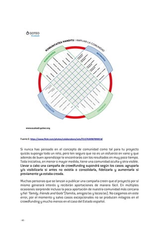 - 40 -
FuenteFuenteFuenteFuente 6666 https://www.flickr.com/photos/colaborabora/sets/72157630987890014/
Si nunca has pensado en el concepto de comunidad como tal para tu proyecto
quizás suponga todo un reto, pero ten seguro que no es un esfuerzo en vano y que
además de buen aprendizaje te encontrarás con los resultados en muy poco tiempo.
Toda iniciativa, en menor o mayor medida, tiene una comunidad oculta y otra visible.
Llevar a cabo una campaña de crowdfunding supondrá según los casos: agruparlaLlevar a cabo una campaña de crowdfunding supondrá según los casos: agruparlaLlevar a cabo una campaña de crowdfunding supondrá según los casos: agruparlaLlevar a cabo una campaña de crowdfunding supondrá según los casos: agruparla
y/o visibilizarla si antes no existía o consolidarlay/o visibilizarla si antes no existía o consolidarlay/o visibilizarla si antes no existía o consolidarlay/o visibilizarla si antes no existía o consolidarla, fidelizarla, fidelizarla, fidelizarla, fidelizarla y aumentarlay aumentarlay aumentarlay aumentarla sisisisi
previamente ya estaba creadapreviamente ya estaba creadapreviamente ya estaba creadapreviamente ya estaba creada....
Muchas personas que se lanzan a publicar una campaña creen que el proyecto por sí
mismo generará interés y recibirán aportaciones de manera fácil. En múltiples
ocasiones sorprende incluso la poca aportación de nuestra comunidad más cercana
y fiel “family, friends and fools” (familia, amigos/as y locos/as). No caigamos en este
error, por el momento y salvo casos excepcionales no se producen milagros en el
crowdfunding y mucho menos en el caso del Estado español.
 