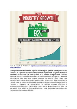 - 9 -
FuenteFuenteFuenteFuente 1111: Infog: Infog: Infog: Infografía de Fundable.comrafía de Fundable.comrafía de Fundable.comrafía de Fundable.com https://www.fundable.com/learn/resources/infographics/economichttps://www.fundable.com/learn/resources/infographics/economichttps://www.fundable.com/learn/resources/infographics/economichttps://www.fundable.com/learn/resources/infographics/economic----
valuevaluevaluevalue----crowdfundingcrowdfundingcrowdfundingcrowdfunding
Estas plataformas facilitan un espacio online sEstas plataformas facilitan un espacio online sEstas plataformas facilitan un espacio online sEstas plataformas facilitan un espacio online seguro y fiable donde publicar unaeguro y fiable donde publicar unaeguro y fiable donde publicar unaeguro y fiable donde publicar una
campaña decampaña decampaña decampaña de captación de fondoscaptación de fondoscaptación de fondoscaptación de fondos,,,, detallando los objetivos del proyecto, la cantidaddetallando los objetivos del proyecto, la cantidaddetallando los objetivos del proyecto, la cantidaddetallando los objetivos del proyecto, la cantidad
solicitada, los retornos y el perfil público de la persona o organizaciónsolicitada, los retornos y el perfil público de la persona o organizaciónsolicitada, los retornos y el perfil público de la persona o organizaciónsolicitada, los retornos y el perfil público de la persona o organización. También
hacen factible la transferencia de dinero de las aportaciones al proyecto a través de
pasarelas de pago bancarias u otros servicios electrónicos como Paypal, que
posteriormente recibe la persona que demanda la financiación. Otras herramientas
como el panel de control personalizado permiten a la persona impulsora gestionar la
campaña y mantener la comunicación con quienes aportan, colaboran o
simplemente solicitan información acerca del proyecto. A cambio de estos servicios,
que varían o se sofistican de una plataforma a otra, las plataformas cobran una
comisión previamente establecida.
 