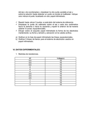 del eje x de coordenadas y desplazar la otra punta paralela al eje y 
sobre la solución hasta detectar un punto en donde el multitester indique 
cero indicar el punto localizado en otro papel milimetrado. 
 Repetir hasta ubicar 5 puntos a cada lado del sistema de referencia 
 Desplazar la punta de voltímetro sobre el eje x cada dos centímetros 
hacia la derecha o hacia la izquierda y repetir lo anterior de tal manera 
obtener 9 curvas equipotenciales. 
 Dibujar sobre el segundo papel milimetrado la forma de los electrodos 
manteniendo su forma y tamaño y ubicación en la cubeta acrílica. 
a) Graficar en la hoja de papel milimetrado las líneas equipotenciales. 
b) Graficar 5 líneas de fuerza para el sistema de electrodos usados en 
papel milimetrado. 
VI. DATOS EXPERIMENTALES: 
1. Medidas de resistencias. 
Nº Voltaje(v) 
5.5 10 
5.5 10 
5.5 10 
4 10 
4 10 
4 10 
2.5 10 
2.5 10 
2.5 10 
1 10 
1 10 
1 10 
 