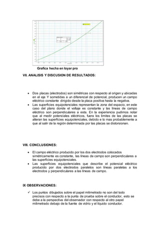 Grafica hecha en loyar pro 
VII. ANALISIS Y DISCUSION DE RESULTADOS: 
 Dos placas (electrodos) son simétricas con respecto al origen y ubicadas 
en el eje Y sometidas a un diferencial de potencial, producen un campo 
eléctrico constante dirigido desde la placa positiva hasta la negativa. 
 Las superficies equipotenciales representan la zona del espacio, en este 
caso del plano donde el voltaje es constante y las líneas de campo 
eléctrico son perpendiculares a esta. En la experiencia pudimos notar 
que al medir potenciales eléctricos, fuera los limites de las placas se 
alteran las superficies equipotenciales, debido e lo mas probablemente a 
que al salir de la región determinada por las placas se distorsionan. 
VIII. CONCLUSIONES: 
 El campo eléctrico producido por los dos electrodos colocados 
simétricamente es constante, las líneas de campo son perpendiculares a 
las superficies equipotenciales. 
 Las superficies equipotenciales que describe el potencial eléctrico 
producido por dos electrodos paralelos son líneas paralelas a los 
electrodos y perpendiculares a las líneas de campo. 
IX OBSERVACIONES: 
 Los puntos dibujados sobre el papel milimetrado no son del todo 
precisos con respecto a la punta de prueba sobre el conductor, esto se 
debe a la perspectiva del observador con respecto al otro papel 
milimetrado debajo de la fuente de vidrio y el líquido conductor. 
 