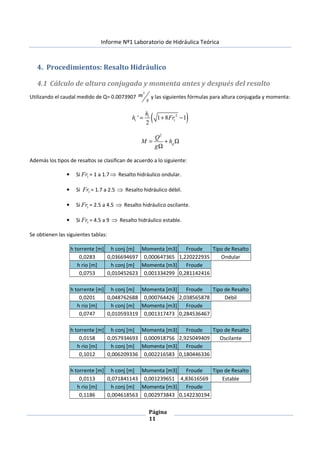 Informe Nº1 Laboratorio de Hidráulica Teórica
Página
11
4. Procedimientos: Resalto Hidráulico
4.1 Cálculo de altura conjugada y momenta antes y después del resalto
Utilizando el caudal medido de Q= 0.0073907
3
m
s
y las siguientes fórmulas para altura conjugada y momenta:
( )2
' 1 8 1
2
t
t t
h
h Fr= + −
2
g
Q
M h
g
= + Ω
Ω
Además los tipos de resaltos se clasifican de acuerdo a lo siguiente:
• Si 1Fr = 1 a 1.7⇒ Resalto hidráulico ondular.
• Si 1Fr = 1.7 a 2.5 ⇒ Resalto hidráulico débil.
• Si 1Fr = 2.5 a 4.5 ⇒ Resalto hidráulico oscilante.
• Si 1Fr = 4.5 a 9 ⇒ Resalto hidráulico estable.
Se obtienen las siguientes tablas:
h torrente [m] h conj [m] Momenta [m3] Froude Tipo de Resalto
0,0283 0,036694697 0,000647365 1,220222935 Ondular
h rio [m] h conj [m] Momenta [m3] Froude
0,0753 0,010452623 0,001334299 0,281142416
h torrente [m] h conj [m] Momenta [m3] Froude Tipo de Resalto
0,0201 0,048762688 0,000764426 2,038565878 Débil
h rio [m] h conj [m] Momenta [m3] Froude
0,0747 0,010593319 0,001317473 0,284536467
h torrente [m] h conj [m] Momenta [m3] Froude Tipo de Resalto
0,0158 0,057934693 0,000918756 2,925049409 Oscilante
h rio [m] h conj [m] Momenta [m3] Froude
0,1012 0,006209336 0,002216583 0,180446336
h torrente [m] h conj [m] Momenta [m3] Froude Tipo de Resalto
0,0113 0,071841143 0,001239651 4,83616569 Estable
h rio [m] h conj [m] Momenta [m3] Froude
0,1186 0,004618563 0,002973843 0,142230194
 