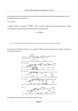 Informe Nº1 Laboratorio de Hidráulica Teórica
Página 7
Encontrando el valor de la momenta de río más cercana a la obtenida del torrente se puede obtener la altura
en donde comienza el río que es de:
6,2[ ]rh cm=
Y también usando la expresión 2 16( )L h h= − se calcula el largo del resalto obteniéndose en donde
th corresponde a la altura indicada en color amarillo en la tabla anterior:
0,289[ ]L m=
3.1.3 Gráfico de Eje Hidráulico para un torrente con resalto estable
Los resaltos tienen distintas formas y en la siguiente tabla se muestran resaltos para distintos números de
Froude en forma teórica:
El nombre que recibe cada uno de estos ejes se define como:
 