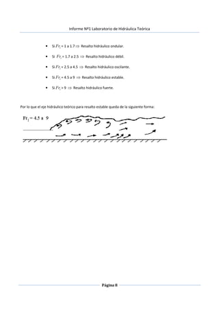 Informe Nº1 Laboratorio de Hidráulica Teórica
Página 8
• Si 1Fr = 1 a 1.7⇒ Resalto hidráulico ondular.
• Si 1Fr = 1.7 a 2.5 ⇒ Resalto hidráulico débil.
• Si 1Fr = 2.5 a 4.5 ⇒ Resalto hidráulico oscilante.
• Si 1Fr = 4.5 a 9 ⇒ Resalto hidráulico estable.
• Si 1Fr > 9 ⇒ Resalto hidráulico fuerte.
Por lo que el eje hidráulico teórico para resalto estable queda de la siguiente forma:
 