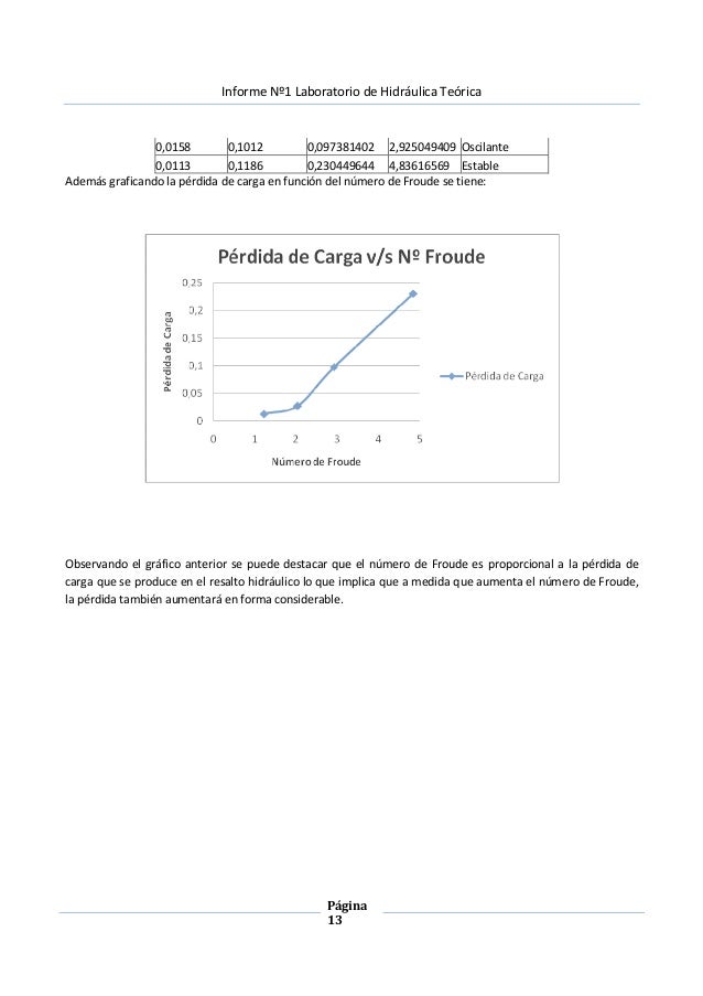 Numero de froude conclusiones