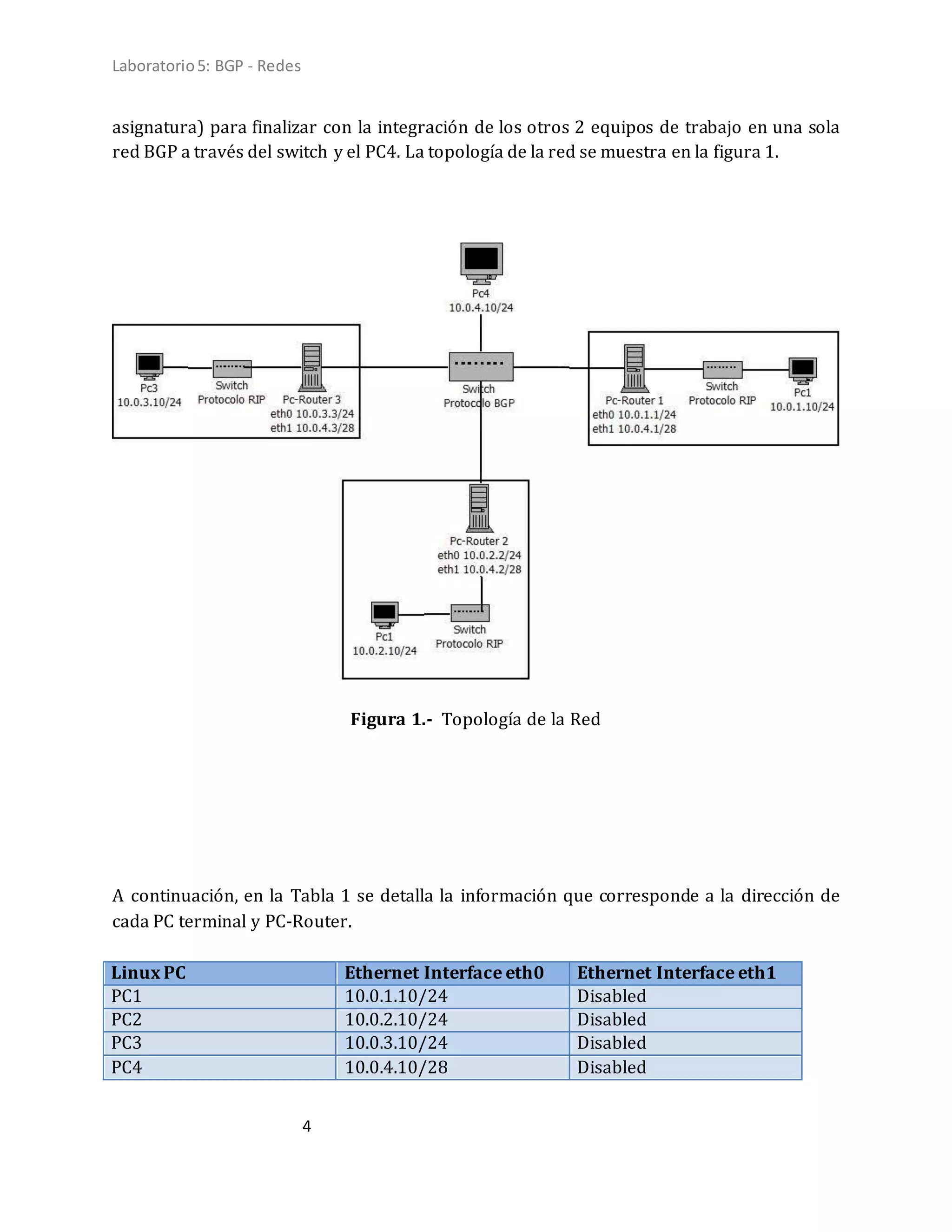 Laboratorio5: BGP - Redes
4
asignatura) para finalizar con la integración de los otros 2 equipos de trabajo en una sola
red BGP a través del switch y el PC4. La topología de la red se muestra en la figura 1.
Figura 1.- Topología de la Red
A continuación, en la Tabla 1 se detalla la información que corresponde a la dirección de
cada PC terminal y PC-Router.
Linux PC Ethernet Interface eth0 Ethernet Interface eth1
PC1 10.0.1.10/24 Disabled
PC2 10.0.2.10/24 Disabled
PC3 10.0.3.10/24 Disabled
PC4 10.0.4.10/28 Disabled
 
