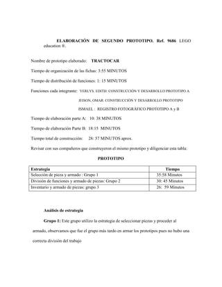 ELABORACIÓN DE SEGUNDO PROTOTIPO. Ref. 9686 LEGO
education ®.
Nombre de prototipo elaborado: TRACTOCAR
Tiempo de organización de las fichas: 3:55 MINUTOS
Tiempo de distribución de funciones: 1: 15 MINUTOS
Funciones cada integrante: YERLYS. EDITH: CONSTRUCCIÓN Y DESARROLLO PROTOTIPO A
JEISON, OMAR: CONSTRUCCIÓN Y DESARROLLO PROTOTIPO
ISMAEL : REGISTRO FOTOGRÁFICO PROTOTIPO A y B
Tiempo de elaboración parte A: 10: 38 MINUTOS
Tiempo de elaboración Parte B: 18:15 MINUTOS
Tiempo total de construcción: 28: 57 MINUTOS aprox.
Revisar con sus compañeros que construyeron el mismo prototipo y diligenciar esta tabla:
PROTOTIPO
Estrategia Tiempo
Selección de pieza y armado : Grupo 1 35:58 Minutos
División de funciones y armado de piezas: Grupo 2 30: 45 Minutos
Inventario y armado de piezas: grupo 3 26: 59 Minutos
Análisis de estrategia
Grupo 1: Este grupo utilizo la estrategia de seleccionar piezas y proceder al
armado, observamos que fue el grupo más tardo en armar los prototipos pues no hubo una
correcta división del trabajo
 