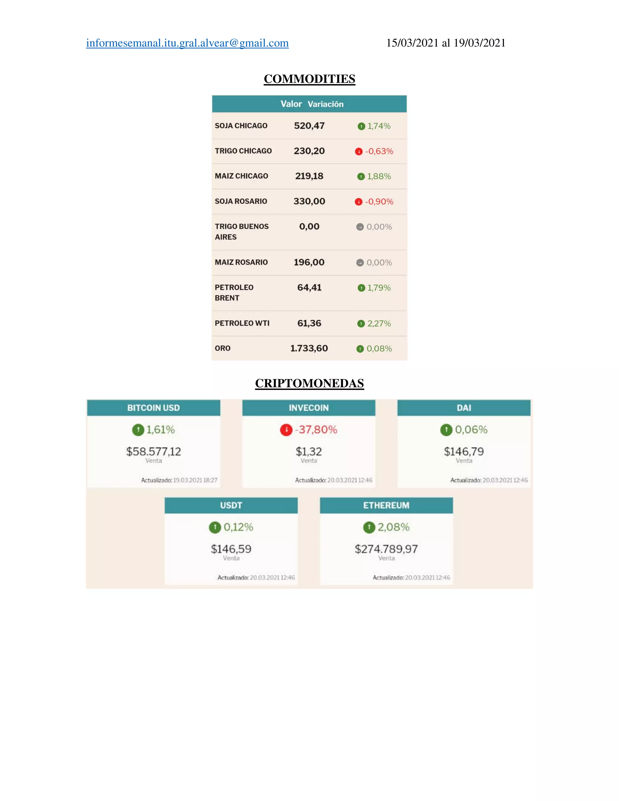 informesemanal.itu.gral.alvear@gmail.com 15/03/2021 al 19/03/2021
COMMODITIES
CRIPTOMONEDAS
 