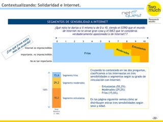Contextualizando: Solidaridad e Internet.



                                 SEGMENTOS DE SENSIBILIDAD A INTERNET
       ...