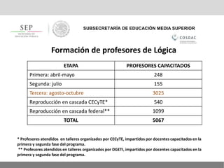 SUBSECRETARÍA DE EDUCACIÓN MEDIA SUPERIOR
ETAPA PROFESORES CAPACITADOS
Primera: abril-mayo 248
Segunda: julio 155
Tercera: agosto-octubre 3025
Reproducción en cascada CECyTE* 540
Reproducción en cascada federal** 1099
TOTAL 5067
Formación de profesores de Lógica
* Profesores atendidos en talleres organizados por CECyTE, impartidos por docentes capacitados en la
primera y segunda fase del programa.
** Profesores atendidos en talleres organizados por DGETI, impartidos por docentes capacitados en la
primera y segunda fase del programa.
 