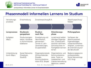 WIRTSCHAFTSWISSENSCHAFTEN
WIRTSCHAFTSINFORMATIK | WIRTSCHAFTSRECHT
Juniorprofessur Informelles Lernen im Erwachsenenalter
Phasenmodell informellen Lernens im Studium
28.04.2015 Prof. Dr. Nina Kahnwald 28
 