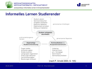 WIRTSCHAFTSWISSENSCHAFTEN
WIRTSCHAFTSINFORMATIK | WIRTSCHAFTSRECHT
Juniorprofessur Informelles Lernen im Erwachsenenalter
Informelles Lernen Studierender
(nach P. Arnold 2003, S. 145)
28.04.2015 Prof. Dr. Nina Kahnwald 5
 