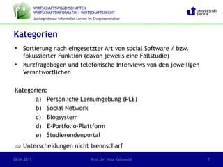 WIRTSCHAFTSWISSENSCHAFTEN
WIRTSCHAFTSINFORMATIK | WIRTSCHAFTSRECHT
Juniorprofessur Informelles Lernen im Erwachsenenalter
• Sortierung nach eingesetzter Art von social Software / bzw.
fokussierter Funktion (davon jeweils eine Fallstudie)
• Kurzfragebogen und telefonische Interviews von den jeweiligen
Verantwortlichen
Kategorien:
a) Persönliche Lernumgebung (PLE)
b) Social Network
c) Blogsystem
d) E-Portfolio-Plattform
e) Studierendenportal
⇒ Unterscheidungen nicht trennscharf
Kategorien
28.04.2015 Prof. Dr. Nina Kahnwald 7
 