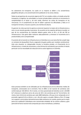 Informe logistica colombiana[1] 2