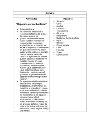 JUEVES
Actividades Recursos
“Hagamos gel antibacterial”
 Activación física
 Se cuestiona a los niños si
recuerdan la técnica de lavado
de manos y cómo es
 ¿Cómo sabemos que están
sucias nuestras manos? Se
recuperan sus respuestas
anotándolas en el pizarrón, se
les explica que hay ocasiones en
las que parecen que no están
sucias y sí lo están, por ejemplo:
cuando bajan y suben del
camión al agarrarse del tubo se
quedan pequeñas bacterias en
nuestras manos, en esas
ocasiones que no tenemos
oportunidad de lavarnos las
manos, ¿qué podemos hacer?
¿qué podemos utilizar para
desinfectar nuestras manos?
¿cómo es el gel antibacterial?
¿sabían que nosotros podemos
hacerlo?
 Se reproduce el video donde se
explica cómo hacer el gel
antibacterial, al terminar se les
cuestiona si entendieron y pego
en el pizarrón las instrucciones
iluestradas para después repartir
los ingredientes a los equipos
para que hagan el gel,
supervisados por la maestra
titular, maestra de USAER y yo.
 En grupo se defienen reglas de
higiene del aula y se limpian las
mesas con crema vegetal. café y
una franela
 Pizarrón
 Gises
 Alcohol
 Carbopol
 Tritendamina
 Glicerina
 Recipientes
 Batidor en forma de globo
 Agua
 Botellas
 Crema vegetal
 Café
 Franelas
 Video
 Computadora
 
