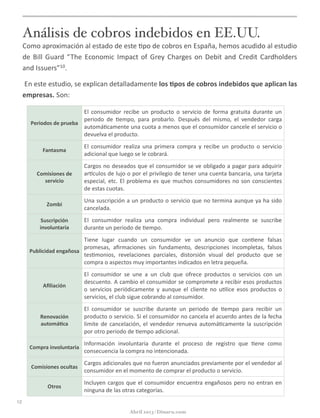 Análisis de cobros indebidos en EE.UU.
Como	
  aproximación	
  al	
  estado	
  de	
  este	
  @po	
  de	
  cobros	
  en	
  España,	
  hemos	
  acudido	
  al	
  estudio	
  
de	
  Bill	
  Guard	
  “The	
  Economic	
  Impact	
  of	
  Grey	
  Charges	
  on	
  Debit	
  and	
  Credit	
  Cardholders	
  and	
  
Issuers”10.	
  
	
  En	
  este	
  estudio,	
  se	
  explican	
  detalladamente	
  los	
  5pos	
  de	
  cobros	
  indebidos	
  que	
  aplican	
  las	
  
empresas.	
  Son:
12
Abril 2013 | Dinaru.com
Periodos	
  de	
  prueba
Fantasma
Comisiones	
  de	
  
servicio
Zombi
Suscripción	
  
involuntaria
Publicidad	
  engañosa
Aﬁliación
Renovación	
  
automá5ca
Compra	
  involuntaria
Comisiones	
  ocultas
Otros
El	
   consumidor	
   recibe	
   un	
   producto	
   o	
   servicio	
   de	
   forma	
   gratuita	
   durante	
   un	
  
periodo	
   de	
   5empo,	
   para	
   probarlo.	
   Después	
   del	
   mismo,	
   el	
   vendedor	
   carga	
  
automá5camente	
  una	
  cuota	
  a	
  menos	
  que	
  el	
  consumidor	
  cancele	
  el	
  servicio	
  o	
  
devuelva	
  el	
  producto.
El	
   consumidor	
   realiza	
   una	
   primera	
   compra	
   y	
   recibe	
   un	
   producto	
   o	
   servicio	
  
adicional	
  que	
  luego	
  se	
  le	
  cobrará.
Cargos	
  no	
  deseados	
  que	
  el	
  consumidor	
  se	
  ve	
  obligado	
  a	
  pagar	
  para	
  adquirir	
  
ar?culos	
  de	
  lujo	
  o	
  por	
  el	
  privilegio	
  de	
  tener	
  una	
  cuenta	
  bancaria,	
  una	
  tarjeta	
  
especial,	
  etc.	
  El	
  problema	
  es	
  que	
  muchos	
  consumidores	
  no	
  son	
  conscientes	
  
de	
  estas	
  cuotas.
Una	
  suscripción	
  a	
  un	
  producto	
  o	
  servicio	
  que	
  no	
  termina	
  aunque	
  ya	
  ha	
  sido	
  
cancelada.
El	
   consumidor	
   realiza	
   una	
   compra	
   individual	
   pero	
   realmente	
   se	
   suscribe	
  
durante	
  un	
  periodo	
  de	
  5empo.
Tiene	
   lugar	
   cuando	
   un	
   consumidor	
   ve	
   un	
   anuncio	
   que	
   con5ene	
   falsas	
  
promesas,	
   aﬁrmaciones	
   sin	
   fundamento,	
   descripciones	
   incompletas,	
   falsos	
  
tes5monios,	
   revelaciones	
   parciales,	
   distorsión	
   visual	
   del	
   producto	
   que	
   se	
  
compra	
  o	
  aspectos	
  muy	
  importantes	
  indicados	
  en	
  letra	
  pequeña.
El	
   consumidor	
   se	
   une	
   a	
   un	
   club	
   que	
   ofrece	
   productos	
   o	
   servicios	
   con	
   un	
  
descuento.	
  A	
  cambio	
  el	
  consumidor	
  se	
  compromete	
  a	
  recibir	
  esos	
  productos	
  
o	
   servicios	
   periódicamente	
   y	
   aunque	
   el	
   cliente	
   no	
   u5lice	
   esos	
   productos	
   o	
  
servicios,	
  el	
  club	
  sigue	
  cobrando	
  al	
  consumidor.
El	
   consumidor	
   se	
   suscribe	
   durante	
   un	
   periodo	
   de	
   5empo	
   para	
   recibir	
   un	
  
producto	
  o	
  servicio.	
  Si	
  el	
  consumidor	
  no	
  cancela	
  el	
  acuerdo	
  antes	
  de	
  la	
  fecha	
  
límite	
  de	
  cancelación,	
  el	
  vendedor	
  renueva	
  automá5camente	
  la	
  suscripción	
  
por	
  otro	
  periodo	
  de	
  5empo	
  adicional.	
  
Información	
   involuntaria	
   durante	
   el	
   proceso	
   de	
   registro	
   que	
   5ene	
   como	
  
consecuencia	
  la	
  compra	
  no	
  intencionada.
Cargos	
  adicionales	
  que	
  no	
  fueron	
  anunciados	
  previamente	
  por	
  el	
  vendedor	
  al	
  
consumidor	
  en	
  el	
  momento	
  de	
  comprar	
  el	
  producto	
  o	
  servicio.
Incluyen	
  cargos	
  que	
  el	
  consumidor	
  encuentra	
  engañosos	
  pero	
  no	
  entran	
  en	
  
ninguna	
  de	
  las	
  otras	
  categorías.
 