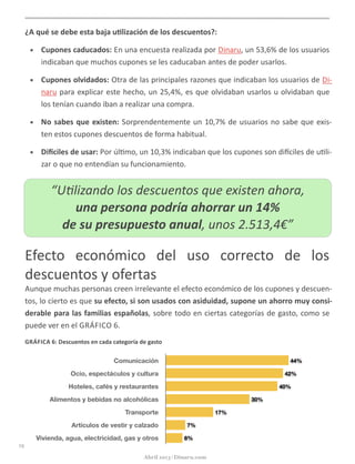 ¿A	
  qué	
  se	
  debe	
  esta	
  baja	
  u5lización	
  de	
  los	
  descuentos?:
• Cupones	
  caducados:	
  En	
  una	
  encuesta	
  realizada	
  por	
  Dinaru,	
  un	
  53,6%	
  de	
  los	
  usuarios	
  
indicaban	
  que	
  muchos	
  cupones	
  se	
  les	
  caducaban	
  antes	
  de	
  poder	
  usarlos.
• Cupones	
  olvidados:	
  Otra	
  de	
  las	
  principales	
  razones	
  que	
  indicaban	
  los	
  usuarios	
  de	
  Di-­‐
naru	
  para	
  explicar	
  este	
  hecho,	
  un	
  25,4%,	
  es	
  que	
  olvidaban	
  usarlos	
  u	
  olvidaban	
  que	
  
los	
  tenían	
  cuando	
  iban	
  a	
  realizar	
  una	
  compra.
• No	
  sabes	
  que	
  existen:	
  Sorprendentemente	
  un	
  10,7%	
  de	
  usuarios	
  no	
  sabe	
  que	
  existen	
  
estos	
  cupones	
  descuentos	
  de	
  forma	
  habitual.
• Digciles	
  de	
  usar:	
  Por	
  úl@mo,	
  un	
  10,3%	
  indicaban	
  que	
  los	
  cupones	
  son	
  di<ciles	
  de	
  u@li-­‐
zar	
  o	
  que	
  no	
  entendían	
  su	
  funcionamiento.
Efecto	
   económico	
   del	
   uso	
   correcto	
   de	
   los	
  
descuentos	
  y	
  ofertas
Aunque	
  muchas	
  personas	
  creen	
  irrelevante	
  el	
  efecto	
  económico	
  de	
  los	
  cupones	
  y	
  descuen-­‐
tos,	
  lo	
  cierto	
  es	
  que	
  su	
  efecto,	
  si	
  son	
  usados	
  con	
  asiduidad,	
  supone	
  un	
  ahorro	
  muy	
  consi-­‐
derable	
  para	
  las	
  familias	
  españolas,	
  sobre	
  todo	
  en	
  ciertas	
  categorías	
  de	
  gasto,	
  como	
  se	
  
puede	
  ver	
  en	
  el	
  GRÁFICO	
  6.
GRÁFICA	
  6:	
  Descuentos	
  en	
  cada	
  categoría	
  de	
  gasto
15
Abril 2013 | Dinaru.com
Comunicación
Ocio, espectáculos y cultura
Hoteles, cafés y restaurantes
Alimentos y bebidas no alcohólicas
Transporte
Artículos de vestir y calzado
Vivienda, agua, electricidad, gas y otros 6%
7%
17%
30%
40%
42%
44%
“U:lizando	
  los	
  descuentos	
  que	
  existen	
  ahora,	
  
una	
  persona	
  podría	
  ahorrar	
  un	
  14%	
  
de	
  su	
  presupuesto	
  anual,	
  unos	
  2.513,4€”
 
