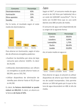 Por	
   lo	
   tanto,	
   el	
   resultado	
   según	
   el	
   coste	
  
medio	
  de	
  electricidad	
  es:
Para	
  ahorrar	
  en	
  iluminación,	
  según	
  el	
  estu-­‐
dio	
  de	
  eﬁciencia	
  energé@ca	
  podemos:
• Sus@tuir	
  las	
  bombillas	
  por	
  otras	
  de	
  bajo	
  
consumo	
   para	
   ahorrar	
   14,85%.	
   Es	
   decir	
  
de	
  24,23€.
• U@lizando	
  electrodomés@cos	
  con	
  eﬁcien-­‐
cia	
  energé@ca	
  se	
  puede	
  ahorrar	
  hasta	
  un	
  
68,59%,	
  que	
  es	
  335,75€.
• U@lizar	
   disposi@vos	
   de	
   eliminación	
   de	
  
standby	
  para	
  ahorrar	
  hasta	
  el	
  95,1%	
  que	
  
es	
  44,33€.
Es	
   decir,	
   la	
   factura	
   electricidad	
   se	
   puede	
  
reducir	
  en	
  404,31€.	
  Es	
  decir,	
  un	
  ahorro	
  en	
  
la	
  factura	
  de	
  hasta	
  el	
  52%.
Agua
Según	
  el	
  INE19,	
  el	
  consumo	
  medio	
  de	
  agua	
  
anual	
  es	
  de	
  142	
  litros	
  por	
  habitante/	
  día	
  a	
  
un	
  coste	
  de	
  0,001487	
  euros/litro20.	
  Por	
  lo	
  
tanto	
   son	
   51.830	
   litros	
   que	
   es	
   una	
   can@-­‐
dad	
  de	
  unos	
  80€	
  anuales	
  de	
  media.
El	
  consumo	
  de	
  agua	
  varía	
  dependiendo	
  de	
  
su	
  origen	
  de	
  la	
  siguiente	
  forma:
Así,	
  el	
  coste	
  medio	
  en	
  agua	
  es:
Para	
  ahorrar	
  en	
  agua,	
  la	
  solución	
  es	
  u@lizar	
  
disposi@vos	
  de	
  ahorro	
  que	
  lleven	
  limitado-­‐
res	
   de	
   caudal	
   incorporados.	
   Esto	
   permite	
  
ahorrar	
  un	
  50%	
  del	
  gasto	
  por	
  lo	
  que	
  tu	
  fac-­‐
tura	
  de	
  agua	
  descenderá	
  en	
  40€	
  al	
  año	
  de	
  
media.
Consumo Porcentaje
Electrodomés@cos 63%
Iluminación 21%
Otros	
  aparatos 10%
Standby 6%
Elemento Porcentaje
Cocina 28,81%
Lavadora 8,04%
Lavavajillas 1,75%
Ducha 38,42%
Lavabo 23,05%Electrodom. Iluminación Otros Standby
46 €77 €
163 €
489 €
Cocina Lavadora Lavavajillas Ducha Lavabo
18 €30 €1 €6 €23 €
19
Abril 2013 | Dinaru.com
 