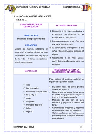 UNIVERSIDAD NACIONAL DE TRUJILLO EDUCACIÓN INICIAL
DIDÁCTICA DEL I CICLO 17
3. ALCANCIAS DE MONEDAS, HABAS Y OTROS
EDAD: 1-2 años
CAPACIDADES QUE SE
DESARROLLAN
ACTIVIDAD SUGERIDA
COMPETENCIA
Desarrollo de la psicomotricidad
CAPACIDAD
Explora de manera autónoma el
espacio y los objetos e interactúa con
las personas en situaciones de juego y
de la vida cotidiana, demostrando
coordinación motora.
 Sentamos a los niños en círculos y
mostramos Las alcancías en un
tiempo de 5 a 10 segundos.
 Luego preguntamos a los niños para
que serán las alcancías.
 A continuación, entregamos a los
niños y les dejamos que exploren el
objeto.
 Observamos a los niños viendo
como descubren lo que se hace con
el objeto.
MATERIALES
PROCEDIMIENTO PARA LA
ELABORACION DEL MATERIAL
 Tela
 tarros grandes
 silicona líquida y/o goma
 lápiz y tijera
 regla
 imágenes
 monedas de papel
 habas
 tarjetas.
Para realizar el siguiente material se
siguen los siguientes pasos:
 Buscamos latas de tarros grandes
vacíos, los lavamos
 Recortamos las tapas de los tarros
haciendo un agujero donde se pueda
introducir un objeto pequeño.
 Medimos la tela con el tarro
cortamos y pegamos a medida del
tarro.
 Cortamos las imágenes y pegamos
al cartón para crear las monedas.
 Cortamos el cartón con las imágenes
pegadas y están listas para introducir
en la alcancía.
 