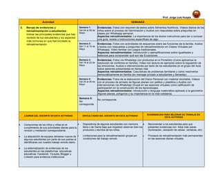 Prof. Jorge Luis Huayta
Actividad SEMANAS
3. Recojo de evidencias y
retroalimentación a estudiantes:
Indicar las principales evidencias que has
recibido de tus estudiantes y los aspectos
más comunes en que has brindado la
retroalimentación.
Semana 1:
Del 04 al 08 de
Mayo
Evidencias: Fotos con resumen de textos sobre Alimentos Nutritivos, Videos diarios de los
niños sobre el proceso de Germinación y Audios con respuestas sobre preguntas en
clases por Whatsapp semanal.
Aspectos retroalimentados: La importancia de los textos instructivos para dar a conocer
una guía, receta o instrucciones específicas de algo.
Semana 2:
Del 11 al 15 de
Mayo
Evidencias: Fotos con actividades de esquemas sobre las funciones de la familia, Audios
y textos con respuestas a preguntas de retroalimentación en Clases Virtuales por
Whatsapp, Video familiar con juegos tradicionales.
Aspectos retroalimentados: Introducción y ejemplificaciones sobre igualdades y
balanzas para comprender qué son las Ecuaciones.
Semana 3:
Del 18 al 22 de
Mayo
Evidencias; Fotos vía WhatsApp con productos en el Portafolio (Como aplicamos la
resolución de conflictos en familia), Video con lectura de ejemplos sobre la regulación de
las emociones. Audios e intervenciones por texto de los estudiantes en el grupo del Aula
sobre sesiones presentadas en tiempo real.
Aspectos retroalimentados: Casuísticas de problemas familiares y cómo resolverlos
democráticamente en familia (en mensaje privado a estudiantes y llamadas)
Semana 4:
Del 25 al 29 de
Mayo
Evidencias: Fotos de la elaboración del Diario Personal con material reciclable, Videos
con el proceso de armado de figuras planas con palillos y plastilina y Audios con
intervenciones vía WhatsApp Grupal en las sesiones virtuales como calificación de
participación en la construcción de los Aprendizajes.
Aspectos retroalimentados: Introducción y lenguaje matemático aplicado a la geometría
(figuras planas, polígonos y su importancia en la vida cotidiana)
Semana 5:
No
corresponde
No corresponde.
LOGROS DEL DOCENTE EN ESTA ACTIVIDAD DIFICULTADES DEL DOCENTE EN ESTA ACTIVIDAD
SUGERENCIAS PARA MEJORAR SU TRABAJO EN
ESTA ACTIVIDAD
 Compromiso de los niños y niñas en el
cumplimiento de sus actividades diarias para la
revisión y mediación correspondiente.
 La adquisición de equipos celulares nuevos de
algunos estudiantes por parte de sus padres al
identificarse con nuestro trabajo remoto diario.
 La sistematización de evidencias de los
estudiantes en las plataformas educativas
educativas: Facebook, Youtube, Blogger y
Linkedin para evidencia institucional.
 Dispositivos de algunos estudiantes con memoria
llena o de Gama baja que impedían observar bien los
productos y escritos de los niños.
 Limitaciones para la retroalimentación grupal por
condiciones del trabajo remoto.
 Recomendar a los estudiantes para que
presenten evidencias con fotos más claras
(iluminación, ubicación de celular, ventanas, etc)
 Procesos de retroalimentación más permanentes
en las sesiones diarias virtuales.
 