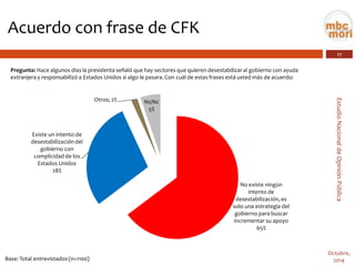 11 
Estudio Nacional de Opinión Pública 
Octubre, 
2014 
Acuerdo con frase de CFK 
Base: Total entrevistados (n=1100) 
No existe ningún intento de desestabilización, es solo una estrategia del gobierno para buscar incrementar su apoyo65% 
Existe un intento de desestabilización del gobierno con complicidad de los Estados Unidos28% 
Otros; 2% 
Ns/Nc5% 
Pregunta:Hace algunos días la presidenta señaló que hay sectores que quieren desestabilizar al gobierno con ayuda extranjera y responsabilizó a Estados Unidos si algo le pasara. Con cuál de estas frases está usted más de acuerdo:  