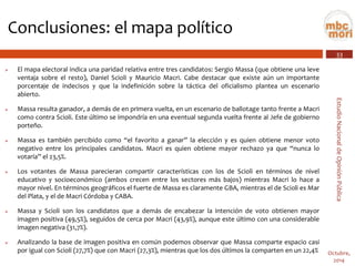 33 
Estudio Nacional de Opinión Pública 
Octubre, 
2014 
Conclusiones: el mapa político 
Elmapaelectoralindicaunaparidadrelativaentretrescandidatos:SergioMassa(queobtieneunaleveventajasobreelresto),DanielScioliyMauricioMacri.Cabedestacarqueexisteaúnunimportanteporcentajedeindecisosyquelaindefiniciónsobrelatácticadeloficialismoplanteaunescenarioabierto. 
Massaresultaganador,ademásdeenprimeravuelta,enunescenariodeballotagetantofrenteaMacricomocontraScioli.EsteúltimoseimpondríaenunaeventualsegundavueltafrentealJefedegobiernoporteño. 
Massaestambiénpercibidocomo“elfavoritoaganar”laelecciónyesquienobtienemenorvotonegativoentrelosprincipalescandidatos.Macriesquienobtienemayorrechazoyaque“nuncalovotaría”el23,5%. 
LosvotantesdeMassaparecierancompartircaracterísticasconlosdeSciolientérminosdeniveleducativoysocioeconómico(amboscrecenentrelossectoresmásbajos)mientrasMacrilohaceamayornivel.EntérminosgeográficoselfuertedeMassaesclaramenteGBA,mientraseldeScioliesMardelPlata,yeldeMacriCórdobayCABA. 
MassaySciolisonloscandidatosqueademásdeencabezarlaintencióndevotoobtienenmayorimagenpositiva(49,5%),seguidosdecercaporMacri(43,9%),aunqueesteúltimoconunaconsiderableimagennegativa(31,7%). 
AnalizandolabasedeimagenpositivaencomúnpodemosobservarqueMassacomparteespaciocasiporigualconScioli(27,7%)queconMacri(27,3%),mientrasquelosdosúltimoslacompartenenun22,4%  