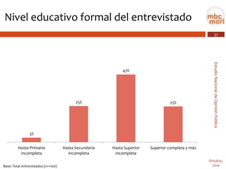 37 
Estudio Nacional de Opinión Pública 
Octubre, 
2014 
Nivel educativo formal del entrevistado 
3% 
25% 
47% 
25% 
Hasta Primariaincompleta 
Hasta Secundariaincompleta 
Hasta Superiorincompleta 
Superior completa y más 
Base: Total entrevistados (n=1100)  