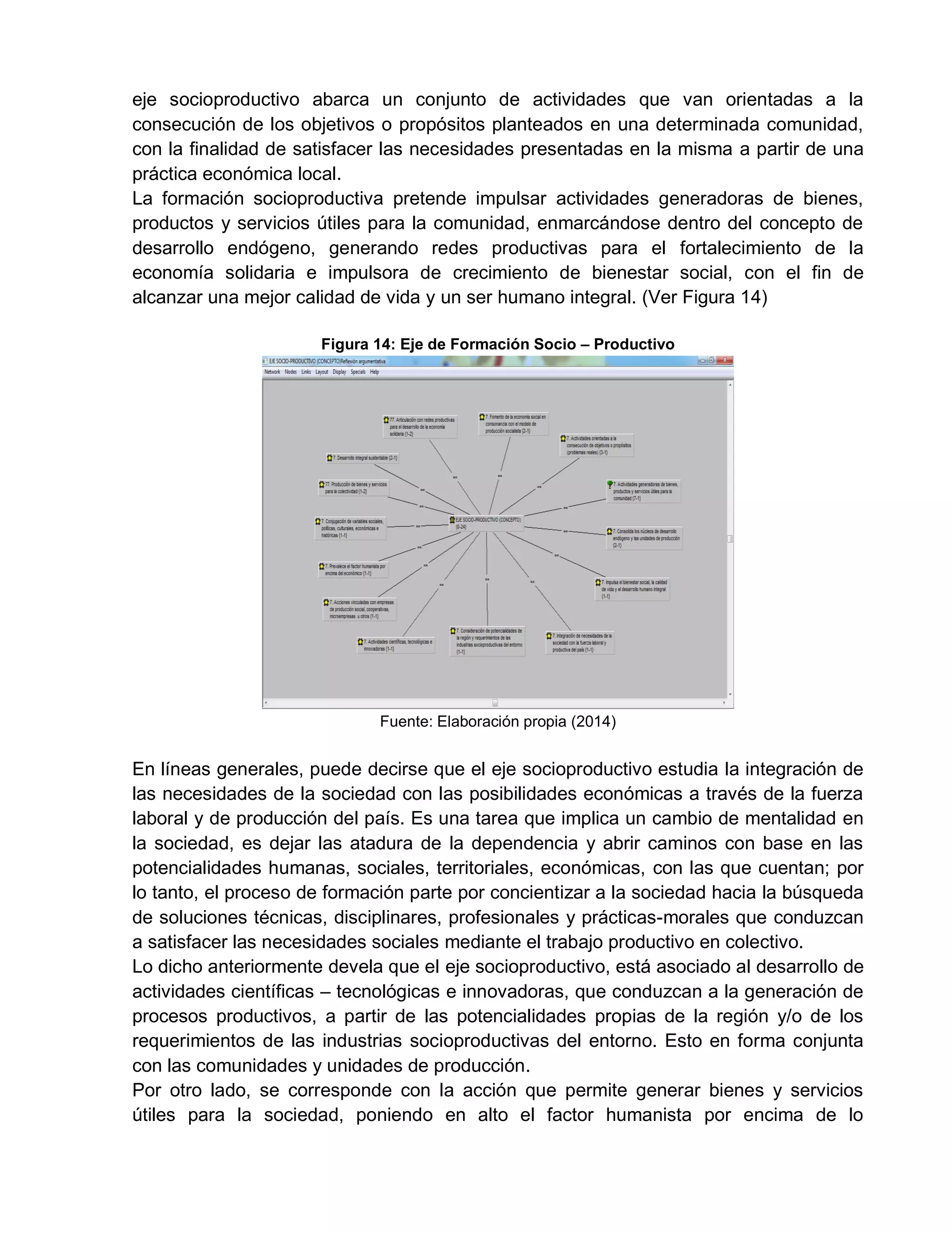 eje socioproductivo abarca un conjunto de actividades que van orientadas a la
consecución de los objetivos o propósitos planteados en una determinada comunidad,
con la finalidad de satisfacer las necesidades presentadas en la misma a partir de una
práctica económica local.
La formación socioproductiva pretende impulsar actividades generadoras de bienes,
productos y servicios útiles para la comunidad, enmarcándose dentro del concepto de
desarrollo endógeno, generando redes productivas para el fortalecimiento de la
economía solidaria e impulsora de crecimiento de bienestar social, con el fin de
alcanzar una mejor calidad de vida y un ser humano integral. (Ver Figura 14)
Figura 14: Eje de Formación Socio – Productivo
Fuente: Elaboración propia (2014)
En líneas generales, puede decirse que el eje socioproductivo estudia la integración de
las necesidades de la sociedad con las posibilidades económicas a través de la fuerza
laboral y de producción del país. Es una tarea que implica un cambio de mentalidad en
la sociedad, es dejar las atadura de la dependencia y abrir caminos con base en las
potencialidades humanas, sociales, territoriales, económicas, con las que cuentan; por
lo tanto, el proceso de formación parte por concientizar a la sociedad hacia la búsqueda
de soluciones técnicas, disciplinares, profesionales y prácticas-morales que conduzcan
a satisfacer las necesidades sociales mediante el trabajo productivo en colectivo.
Lo dicho anteriormente devela que el eje socioproductivo, está asociado al desarrollo de
actividades científicas – tecnológicas e innovadoras, que conduzcan a la generación de
procesos productivos, a partir de las potencialidades propias de la región y/o de los
requerimientos de las industrias socioproductivas del entorno. Esto en forma conjunta
con las comunidades y unidades de producción.
Por otro lado, se corresponde con la acción que permite generar bienes y servicios
útiles para la sociedad, poniendo en alto el factor humanista por encima de lo
 