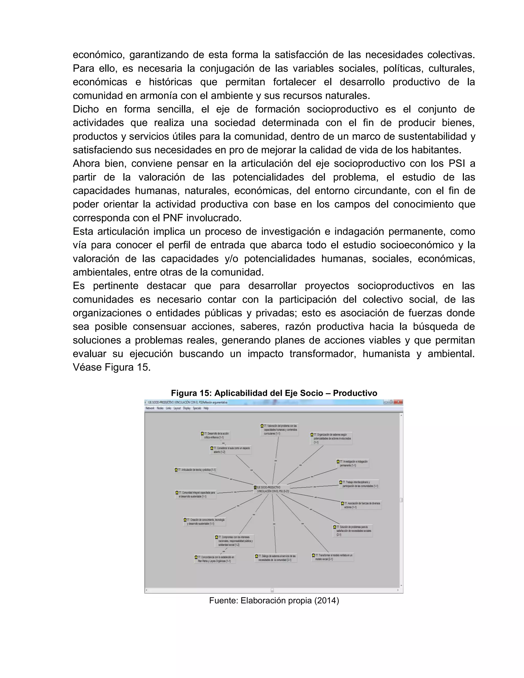 económico, garantizando de esta forma la satisfacción de las necesidades colectivas.
Para ello, es necesaria la conjugación de las variables sociales, políticas, culturales,
económicas e históricas que permitan fortalecer el desarrollo productivo de la
comunidad en armonía con el ambiente y sus recursos naturales.
Dicho en forma sencilla, el eje de formación socioproductivo es el conjunto de
actividades que realiza una sociedad determinada con el fin de producir bienes,
productos y servicios útiles para la comunidad, dentro de un marco de sustentabilidad y
satisfaciendo sus necesidades en pro de mejorar la calidad de vida de los habitantes.
Ahora bien, conviene pensar en la articulación del eje socioproductivo con los PSI a
partir de la valoración de las potencialidades del problema, el estudio de las
capacidades humanas, naturales, económicas, del entorno circundante, con el fin de
poder orientar la actividad productiva con base en los campos del conocimiento que
corresponda con el PNF involucrado.
Esta articulación implica un proceso de investigación e indagación permanente, como
vía para conocer el perfil de entrada que abarca todo el estudio socioeconómico y la
valoración de las capacidades y/o potencialidades humanas, sociales, económicas,
ambientales, entre otras de la comunidad.
Es pertinente destacar que para desarrollar proyectos socioproductivos en las
comunidades es necesario contar con la participación del colectivo social, de las
organizaciones o entidades públicas y privadas; esto es asociación de fuerzas donde
sea posible consensuar acciones, saberes, razón productiva hacia la búsqueda de
soluciones a problemas reales, generando planes de acciones viables y que permitan
evaluar su ejecución buscando un impacto transformador, humanista y ambiental.
Véase Figura 15.
Figura 15: Aplicabilidad del Eje Socio – Productivo
Fuente: Elaboración propia (2014)
 