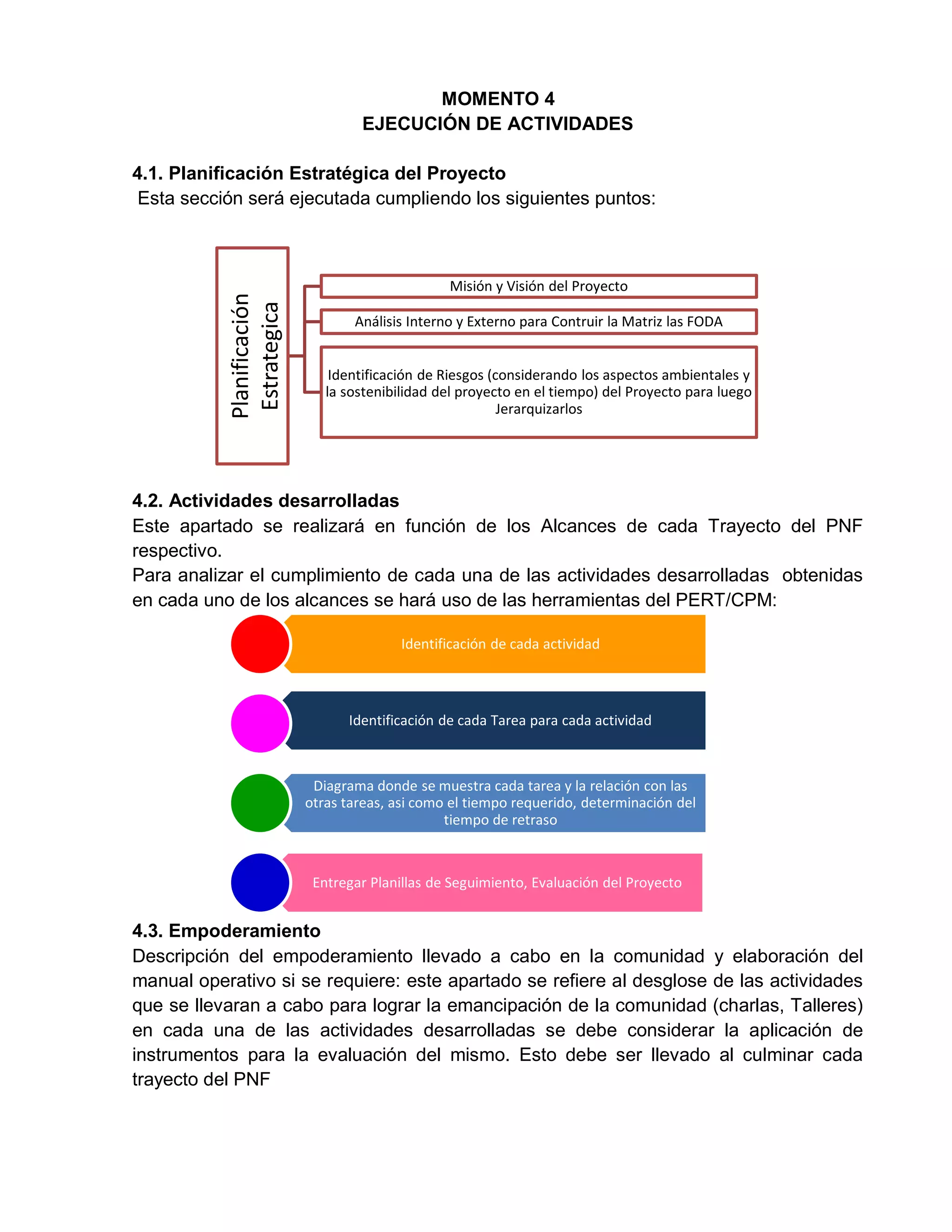 MOMENTO 4
EJECUCIÓN DE ACTIVIDADES
4.1. Planificación Estratégica del Proyecto
Esta sección será ejecutada cumpliendo los siguientes puntos:
4.2. Actividades desarrolladas
Este apartado se realizará en función de los Alcances de cada Trayecto del PNF
respectivo.
Para analizar el cumplimiento de cada una de las actividades desarrolladas obtenidas
en cada uno de los alcances se hará uso de las herramientas del PERT/CPM:
4.3. Empoderamiento
Descripción del empoderamiento llevado a cabo en la comunidad y elaboración del
manual operativo si se requiere: este apartado se refiere al desglose de las actividades
que se llevaran a cabo para lograr la emancipación de la comunidad (charlas, Talleres)
en cada una de las actividades desarrolladas se debe considerar la aplicación de
instrumentos para la evaluación del mismo. Esto debe ser llevado al culminar cada
trayecto del PNF
Identificación de cada actividad
Identificación de cada Tarea para cada actividad
Diagrama donde se muestra cada tarea y la relación con las
otras tareas, asi como el tiempo requerido, determinación del
tiempo de retraso
Entregar Planillas de Seguimiento, Evaluación del Proyecto
Planificación
Estrategica
Misión y Visión del Proyecto
Análisis Interno y Externo para Contruir la Matriz las FODA
Identificación de Riesgos (considerando los aspectos ambientales y
la sostenibilidad del proyecto en el tiempo) del Proyecto para luego
Jerarquizarlos
 
