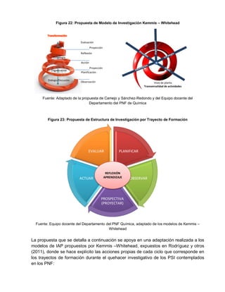Figura 22: Propuesta de Modelo de Investigación Kemmis – Whitehead
Fuente: Adaptado de la propuesta de Camejo y Sánchez-Redondo y del Equipo docente del
Departamento del PNF de Química
Figura 23: Propuesta de Estructura de Investigación por Trayecto de Formación
Fuente: Equipo docente del Departamento del PNF Química, adaptado de los modelos de Kemmis –
Whitehead
La propuesta que se detalla a continuación se apoya en una adaptación realizada a los
modelos de IAP propuestos por Kemmis –Whitehead, expuestos en Rodríguez y otros
(2011), donde se hace explícito las acciones propias de cada ciclo que corresponde en
los trayectos de formación durante el quehacer investigativo de los PSI contemplados
en los PNF:
PLANIFICAR
OBSERVAR
PROSPECTIVA
(PROYECTAR)
ACTUAR
EVALUAR
Vista de planta
Transversalidad de actividades
Planificación
Acción
Reflexión
Evaluación
Transformación
Observación
Proyección
Proyección
Diálogo/Discusión
Estrategia
Praxis
Organización
REFLEXIÓN
APRENDIZAJE
 