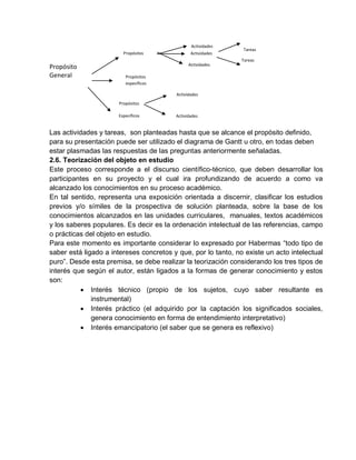 Propósito
General
Las actividades y tareas, son planteadas hasta que se alcance el propósito definido,
para su presentación puede ser utilizado el diagrama de Gantt u otro, en todas deben
estar plasmadas las respuestas de las preguntas anteriormente señaladas.
2.6. Teorización del objeto en estudio
Este proceso corresponde a el discurso científico-técnico, que deben desarrollar los
participantes en su proyecto y el cual ira profundizando de acuerdo a como va
alcanzado los conocimientos en su proceso académico.
En tal sentido, representa una exposición orientada a discernir, clasificar los estudios
previos y/o símiles de la prospectiva de solución planteada, sobre la base de los
conocimientos alcanzados en las unidades curriculares, manuales, textos académicos
y los saberes populares. Es decir es la ordenación intelectual de las referencias, campo
o prácticas del objeto en estudio.
Para este momento es importante considerar lo expresado por Habermas “todo tipo de
saber está ligado a intereses concretos y que, por lo tanto, no existe un acto intelectual
puro”. Desde esta premisa, se debe realizar la teorización considerando los tres tipos de
interés que según el autor, están ligados a la formas de generar conocimiento y estos
son:
 Interés técnico (propio de los sujetos, cuyo saber resultante es
instrumental)
 Interés práctico (el adquirido por la captación los significados sociales,
genera conocimiento en forma de entendimiento interpretativo)
 Interés emancipatorio (el saber que se genera es reflexivo)
Tareas
Tareas
Propósitos
Propósitos
específicos
Propósitos
Específicos
Actividades
Actividades
Actividades
Actividades
Actividades
 
