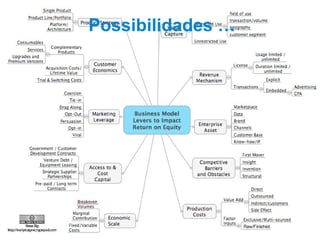 Possibilidades …  