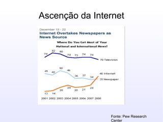 Ascenção da Internet Fonte: Pew Research Center 