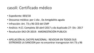 casoX: Certificado médico
• Expediente: 003/18
• Descanso médico: por 1 dia . Dx Amigdalitis aguda
• Infracción: Art. 73 y 96 CED del CMP
• Análisis: H.Cl. Completa 30-abril-2017 y da duplicado 27- Dic- 2017
• Resolución 042-CR-2019: AMONESTACIÓN PUBLICA
• APELACIÓN AL CACYPS NACIONAL: REVOCAR EN TODOS SUS
EXTREMOS LA SANCION por no encontrar transgresion Art 73 y 96
 