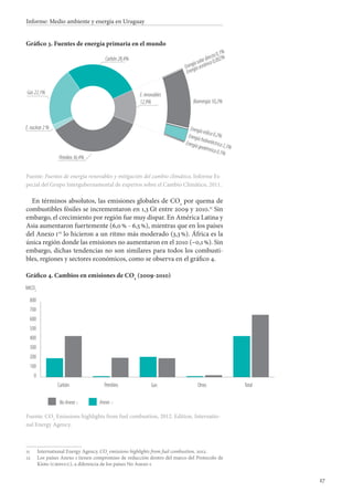 27
Informe: Medio ambiente y energía en Uruguay
Gráfico 3. Fuentes de energía primaria en el mundo
Energíasolardirecta0,1%
Energíaoceánica0,002%
Bioenergía10,2%
Energíaeólica0,2%Energíahidroeléctrica2,3%
Energíageotérmica0,1%
E.renovables
12,9%
Carbón28,4%
Gas22,1%
E.nuclear2%
Petróleo36,4%
Fuente: Fuentes de energía renovables y mitigación del cambio climático, Informe Es-
pecial del Grupo Intergubernamental de expertos sobre el Cambio Climático, 2011.
En términos absolutos, las emisiones globales de CO2
por quema de
combustibles fósiles se incrementaron en 1,3 Gt entre 2009 y 2010.11
Sin
embargo, el crecimiento por región fue muy dispar. En América Latina y
Asia aumentaron fuertemente (6,0 % - 6,5 %), mientras que en los países
del Anexo i 12
lo hicieron a un ritmo más moderado (3,3 %). África es la
única región donde las emisiones no aumentaron en el 2010 (–0,1 %). Sin
embargo, dichas tendencias no son similares para todos los combusti-
bles, regiones y sectores económicos, como se observa en el gráfico 4.
Gráfico 4. Cambios en emisiones de CO2
(2009-2010)
Fuente: CO2
Emissions highlights from fuel combustion, 2012. Edition, Internatio-
nal Energy Agency.
11		International Energy Agency, CO2
emissions highlights from fuel combustion, 2012.
12		Los países Anexo i tienen compromiso de reducción dentro del marco del Protocolo de
Kioto (cmnucc), a diferencia de los países No Anexo i.
0
100
200
300
400
500
600
700
800
MtCO2
NoAnexo
TotalOtrosGasPetróleoCarbón
Anexo
 