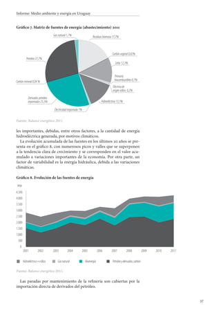 37
Informe: Medio ambiente y energía en Uruguay
Residuosbiomasa17,7%
Carbónvegetal0,02%
Leña12,3%
Primaria
biocombustibles0,7%
Petróleo27,7%
Gasnatural1,7%
Carbónmineral0,04%
Derivadospetróleo
importados25,5%
Electricidadimportada1%
Hidroeléctrica 13,1%
Eléctricade
origeneólico 0,2%
ktep
0
500
1.000
1.500
2.000
2.500
3.000
3.500
4.000
4.500
2001 2002 20042003 2005 2006 2007 2008 2009 2010 2011
Hidroeléctrica+ lica Gasnatural Bioenergía Petróleo yderivados,carbón
les importantes, debidas, entre otros factores, a la cantidad de energía
hidroeléctrica generada, por motivos climáticos.
La evolución acumulada de las fuentes en los últimos 20 años se pre-
senta en el gráfico 8, con numerosos picos y valles que se superponen
a la tendencia clara de crecimiento y se corresponden en el valor acu-
mulado a variaciones importantes de la economía. Por otra parte, un
factor de variabilidad es la energía hidráulica, debida a las variaciones
climáticas.
Gráfico 8. Evolución de las fuentes de energía
Gráfico 7. Matriz de fuentes de energía (abastecimiento) 2011
Fuente: Balance energético 2011.
Fuente: Balance energético 2011.
Las paradas por mantenimiento de la refinería son cubiertas por la
importación directa de derivados del petróleo.
eó
 