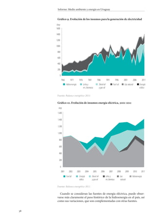 38
Informe: Medio ambiente y energía en Uruguay
Gráfico 9. Evolución de los insumos para la generación de electricidad
Fuente: Balance energético 2011.
Gráfico 10. Evolución de insumos energía eléctrica, 2001-2011
Fuente: Balance energético 2011.
Cuando se consideran las fuentes de energía eléctrica, puede obser-
varse más claramente el peso histórico de la hidroenergía en el país, así
como sus variaciones, que son complementadas con otras fuentes.
l G
0
200
400
600
800
1000
1200
1400
1600
2011200620011996199119861981197619711966
ktep
Hidroenergía Leña y
res.biomasa ygas oil
Fuel oi as natural Energía
eólica
ktep
0
200
400
600
800
1.000
1.200
1.400
1.600
2001 2002 2003 2004 2005 2006 2007 2008 2009 2010 2011
Fueloil Energía
eólica
Diesel oil
ygasoil
Leña y
res.biomasa
Gas
natural
Hidroenergía
Dieseloil
 