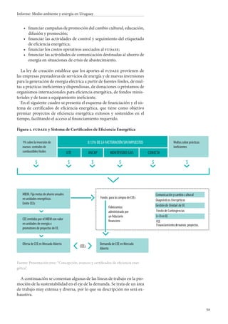 59
Informe: Medio ambiente y energía en Uruguay
financiar campañas de promoción del cambio cultural, educación,
difusión y promoción;
financiar las actividades de control y seguimiento del etiquetado
de eficiencia energética;
financiar los costos operativos asociados al fudaee;
financiar las actividades de comunicación destinadas al ahorro de
energía en situaciones de crisis de abastecimiento.
La ley de creación establece que los aportes al fudaee provienen de
las empresas prestadoras de servicios de energía y de nuevas inversiones
para la generación de energía eléctrica a partir de fuentes fósiles, de mul-
tas a prácticas ineficientes y dispendiosas, de donaciones o préstamos de
organismos internacionales para eficiencia energética, de fondos minis-
teriales y de tasas a equipamiento ineficiente.
En el siguiente cuadro se presenta el esquema de financiación y el sis-
tema de certificados de eficiencia energética, que tiene como objetivo
premiar proyectos de eficiencia energética exitosos y sostenidos en el
tiempo, facilitando el acceso al financiamiento requerido.
Figura 1. fudaee y Sistema de Certificados de Eficiencia Energética
•
•
•
•
UTE ANCAP
CEEs
MONTEVIDEO GAS CONECTA
0.13% DE LA FACTURACIÓN SIN IMPUESTOS
Comunicación y cambio cultural
Diagnósticos Energéticos
Gestión de Unidad de EE
FEE
Financiamiento de nuevos proyectos.
I+D en EE
Fondo de Contingencias
1% sobre la inversión de 
nuevas  centrales de 
combustibles fósiles
MIEM. Fija metas de ahorro anuales 
en unidades energéticas.
Emite CEEs
Fondo  para la compra de CEEs
Fideicomiso 
administrado por 
CEE emitidos por el MIEM con valor 
en unidades de energía a 
promotores de proyectos de EE.
Oferta de CEE en Mercado Abierto Demanda de CEE en Mercado 
Abierto
Multas sobre prácticas 
$ $ $ $ $ $
Fuente: Presentación dne: “Concepción, avances y certificados de eficiencia ener-
gética”.
A continuación se comentan algunas de las líneas de trabajo en la pro-
moción de la sustentabilidad en el eje de la demanda. Se trata de un área
de trabajo muy extensa y diversa, por lo que su descripción no será ex-
haustiva.
 