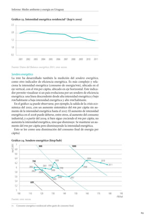 69
Informe: Medio ambiente y energía en Uruguay
Gráfico 23. Intensidad energética residencial71
(kep/$ 2005)
Fuente: Datos del Balance energético 2011, dne-miem.
Sendero energético
La dne ha desarrollado también la medición del sendero energético,
como otro indicador de eficiencia energética. Es más complejo y rela-
ciona la intensidad energética (consumo de energía/pib), ubicada en el
eje vertical, con el pib per cápita, ubicado en eje horizontal. Este indica-
dor permite visualizar si un país evoluciona por un sendero de eficiencia
energética: una línea descendente desde alta intensidad energética y bajo
pib/habitante a baja intensidad energética y alto pib/habitante.
En el gráfico 24 puede observarse, por ejemplo, la salida de la crisis eco-
nómica del 2002, con un aumento sistemático del pib per cápita sin au-
mento de la intensidad energética hasta el 2007. El aumento de intensidad
energética en el 2008 puede deberse, entre otros, al aumento del consumo
industrial, y a partir del 2009, si bien sigue creciendo el pib per cápita, no
aumenta la intensidad energética, sino que disminuye. Se mantiene un au-
mento del pib per cápita pero disminuyendo la intensidad energética.
Esto se lee como una disminución del consumo final de energía per
cápita)
Gráfico 24. Sendero energético (ktep/hab)
Fuente: dne-miem.
71		Consumo energético residencial sobre gasto de consumo final.
0,5
1,0
1,5
2,0
2,5
2001 2002 2003 2004 2005 2006 2007 2008 2009 2010 2011
kep/$2005
1997
1998
1999
2000
20012002
2003 2004
2005
2006 2007
2008
2009
2010
2011
800 1000
700
600
PIB/hab
5
5,2
5,4
5,6
5,8
6
6,2
6,4
6,6
6,8
7
100 110 120 130 140 150 160 170 180 190
2
 