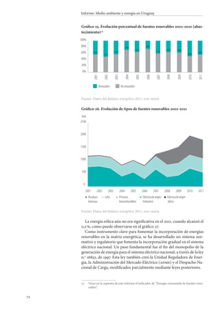 72
Informe: Medio ambiente y energía en Uruguay
Gráfico 25. Evolución porcentual de fuentes renovables 2001-2010 (abas-
tecimiento)73
Fuente: Datos del Balance energético 2011, dne-miem.
Gráfico 26. Evolución de tipos de fuentes renovables 2001-2011
Fuente: Datos del Balance energético 2011, dne-miem.
La energía eólica aún no era significativa en el 2011, cuando alcanzó el
0,2 %, como puede observarse en el gráfico 27.
Como instrumento clave para fomentar la incorporación de energías
renovables en la matriz energética, se ha desarrollado un sistema nor-
mativo y regulatorio que fomenta la incorporación gradual en el sistema
eléctrico nacional. Un paso fundamental fue el fin del monopolio de la
generación de energía para el sistema eléctrico nacional, a través de la ley
n.o
 16832, de 1997. Esta ley también creó la Unidad Reguladora de Ener-
gía, la Administración del Mercado Eléctrico (adme) y el Despacho Na-
cional de Carga, modificados parcialmente mediante leyes posteriores.
73		Véase en la separata de este informe el indicador de “Energía consumida de fuentes reno-
vables”.
0%
20%
40%
60%
80%
100%
Renovables Norenovables
2011
2010
2009
2008
2007
2006
2005
2004
2003
2002
2001
44%
51%
43%
29%
36%
26%
41%
36% 38%
49% 44%
0
500
1000
1500
2000
2500
ktep
2001 2002 2003 2004 2005 2006 2007 2008 2009 2010 2011
Residuos
biomasa
Leña Primaria
biocombustibles
Eléctricadeorigen
hidráulico
Eléctricadeorigen
eólico
 