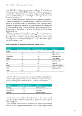 75
Informe: Medio ambiente y energía en Uruguay
venta del fueloil vendido por ancap, que es el precio de referencia por
excelencia en este sentido. Muchas industrias cambiaron los quemado-
res de fueloil por leña y viceversa, e inclusive algunas de ellas instalaron
quemadores bimodales para poder adaptarse más rápidamente a estas
oscilaciones de precios.
En los años recientes se han instalado en el país proyectos de genera-
ción eléctrica a partir de residuos forestales y agrícolas, basados en las
instancias de procesos licitatorios que promovieron la inversión. Margi-
nalmente, los inversores realizaron sus proyectos dentro del Mecanismo
de Desarrollo Limpio del Protocolo de Kioto, con el consecuente bene-
ficio económico derivado de la venta de Certificados de Reducción de
Emisiones de gei.
Hay 232 mw de potencia instalada con 73,9 mw de potencia equivalente
proveniente de biomasa que vuelcan a la red. Además de estas centrales,
que se presentan en la tabla 4, hay otros emprendimientos que consumen
todo lo generado: Fanapel (licor negro, leña, chip) y Azucarlito (chips),
los cuales suman 16,1 mw.
Tabla 4. Centrales de biomasa instaladas que vuelcan a la red
Empresa Potencia instalada Potencia equivalente Residuo
Liderdat 5 2,9 Chip
alur 13 3 Bagazo de caña
Weyerhaeuser 12 8,8 Residuos aserradero
Galofer 14 9,5 Cáscara de arroz
Bioner 12 8,8 Residuos aserradero
upm 161 30 Licor negro
Fenirol 10 7 Chip y cáscara de arroz
Ponlar 5 3,6 Residuos aserradero
Total 232 73,6
Fuente: Mapa energético, actualización abril 2013.
Dentro de los proyectos existentes de generación de energía eléctrica,
también hay varios generadores a partir de biomasa, que con la incorpo-
ración de una segunda planta de celulosa, aumenta sensiblemente.
Empresa Potencia instalada Residuo
Bioenergy 43 Residuos forestales
Montes del Plata 170 Licor negro
Lumiganor 11,4 Residuos forestales
En el 2010, la biomasa (leña, residuos de biomasa y otros) representó el
31,7 % de la matriz total de abastecimiento, lo que la ubica como segunda
fuente energética.
Para el 2015 la meta definida es incorporar una generación de energía
eléctrica de 200 mw a partir de biomasa. Al día de hoy, Uruguay cuenta
 