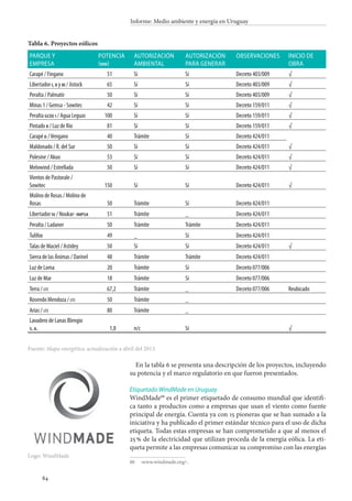 84
Informe: Medio ambiente y energía en Uruguay
Parque y
empresa
Potencia
(mw)
Autorización
ambiental
Autorización
para generar
Observaciones Inicio de
obra
Carapé / Fingano 51 Sí Sí Decreto 403/009 √
Libertador i, ii y iii / Jistock 65 Sí Sí Decreto 403/009 √
Peralta / Palmatir 50 Sí Sí Decreto 403/009 √
Minas 1 / Gemsa - Sowitec 42 Sí Sí Decreto 159/011 √
Peralta gcee i / Agua Leguas 100 Sí Sí Decreto 159/011 √
Pintado ii / Luz de Río 81 Sí Sí Decreto 159/011 √
Carapé ii /Vengano 40 Trámite Sí Decreto 424/011
Maldonado / R. del Sur 50 Sí Sí Decreto 424/011 √
Polesine / Akuo 53 Sí Sí Decreto 424/011 √
Melowind / Estrellada 50 Sí Sí Decreto 424/011 √
Vientos de Pastorale /
Sowitec 150 Sí Sí Decreto 424/011 √
Molino de Rosas / Molino de
Rosas 50 Trámite Sí Decreto 424/011
Libertador iv / Noukar- impsa 51 Trámite _ Decreto 424/011
Peralta / Ladaner 50 Trámite Trámite Decreto 424/011
Tulifox 49 _ Sí Decreto 424/011
Talas de Maciel / Astidey 50 Sí Sí Decreto 424/011 √
Sierra de las Ánimas / Darinel 48 Trámite Trámite Decreto 424/011
Luz de Loma 20 Trámite Sí Decreto 077/006
Luz de Mar 18 Trámite Sí Decreto 077/006
Terra / ute 67,2 Trámite _ Decreto 077/006 Reubicado
Rosendo Mendoza / ute 50 Trámite _
Arias / ute 80 Trámite _
Lavadero de Lanas Blengio
s. a. 1,8 n/c Sí √
En la tabla 6 se presenta una descripción de los proyectos, incluyendo
su potencia y el marco regulatorio en que fueron presentados.
Etiquetado WindMade en Uruguay
WindMade88
es el primer etiquetado de consumo mundial que identifi-
ca tanto a productos como a empresas que usan el viento como fuente
principal de energía. Cuenta ya con 15 pioneras que se han sumado a la
iniciativa y ha publicado el primer estándar técnico para el uso de dicha
etiqueta. Todas estas empresas se han comprometido a que al menos el
25 % de la electricidad que utilizan proceda de la energía eólica. La eti-
queta permite a las empresas comunicar su compromiso con las energías
88		‹www.windmade.org/›.
Logo: WindMade
Tabla 6. Proyectos eólicos
Fuente: Mapa energético, actualización a abril del 2013.
 