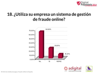 18. ¿Utiliza su empresa un sistema de gestión
de fraude online?
64,66%

70,00%
60,00%
50,00%
40,00%

25,00%

30,00%
20,00%

10,34%

10,00%
0,00%
No

III Informe medios de pago y fraude online en España

Sí

NS/NC

 