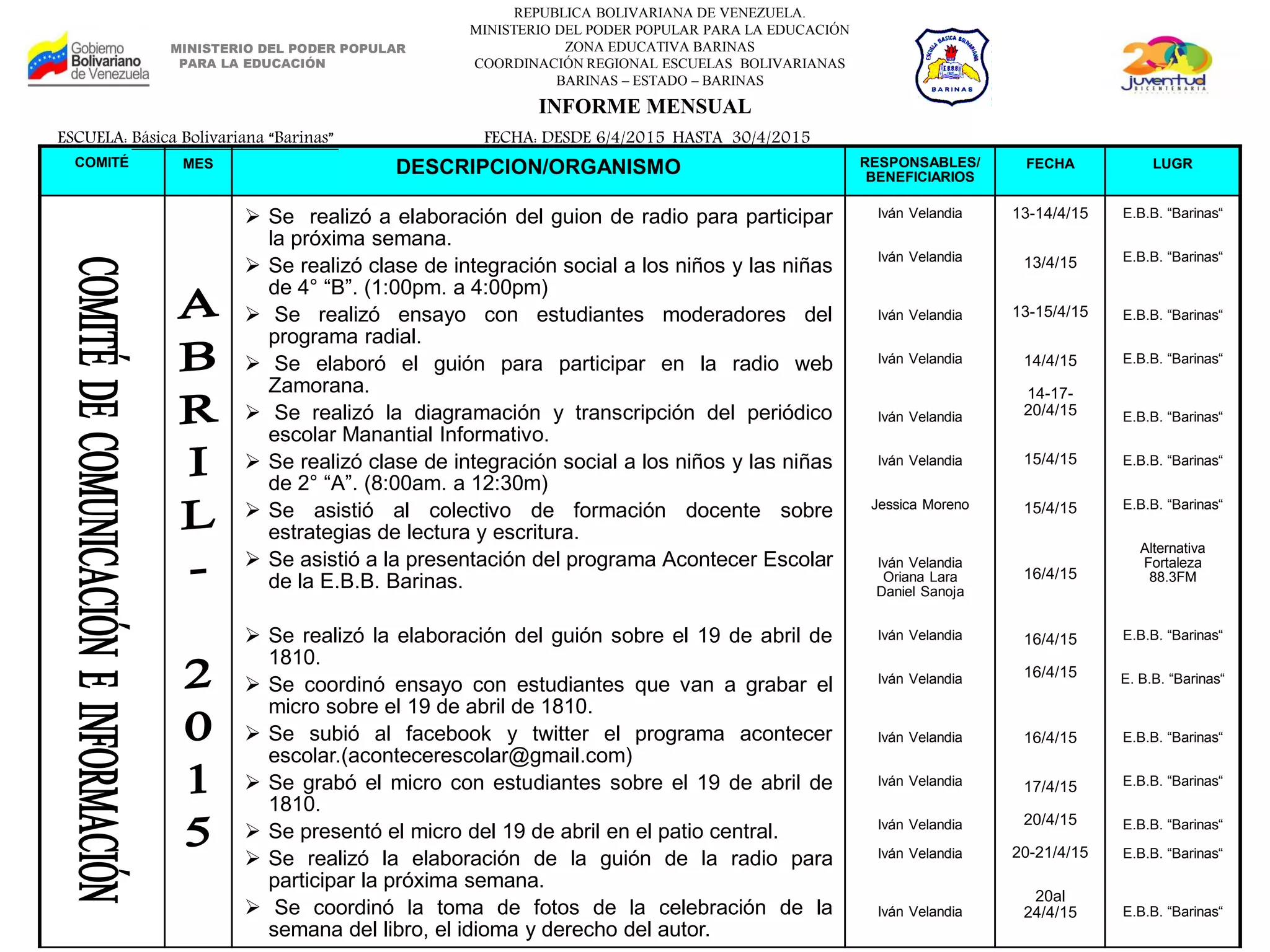 REPUBLICA BOLIVARIANA DE VENEZUELA.
MINISTERIO DEL PODER POPULAR PARA LA EDUCACIÓN
ZONA EDUCATIVA BARINAS
COORDINACIÓN REGIONAL ESCUELAS BOLIVARIANAS
BARINAS – ESTADO – BARINAS
COMITÉ MES DESCRIPCION/ORGANISMO RESPONSABLES/
BENEFICIARIOS
FECHA LUGR
 Se realizó a elaboración del guion de radio para participar
la próxima semana.
 Se realizó clase de integración social a los niños y las niñas
de 4° “B”. (1:00pm. a 4:00pm)
 Se realizó ensayo con estudiantes moderadores del
programa radial.
 Se elaboró el guión para participar en la radio web
Zamorana.
 Se realizó la diagramación y transcripción del periódico
escolar Manantial Informativo.
 Se realizó clase de integración social a los niños y las niñas
de 2° “A”. (8:00am. a 12:30m)
 Se asistió al colectivo de formación docente sobre
estrategias de lectura y escritura.
 Se asistió a la presentación del programa Acontecer Escolar
de la E.B.B. Barinas.
 Se realizó la elaboración del guión sobre el 19 de abril de
1810.
 Se coordinó ensayo con estudiantes que van a grabar el
micro sobre el 19 de abril de 1810.
 Se subió al facebook y twitter el programa acontecer
escolar.(acontecerescolar@gmail.com)
 Se grabó el micro con estudiantes sobre el 19 de abril de
1810.
 Se presentó el micro del 19 de abril en el patio central.
 Se realizó la elaboración de la guión de la radio para
participar la próxima semana.
 Se coordinó la toma de fotos de la celebración de la
semana del libro, el idioma y derecho del autor.
Iván Velandia
Iván Velandia
Iván Velandia
Iván Velandia
Iván Velandia
Iván Velandia
Jessica Moreno
Iván Velandia
Oriana Lara
Daniel Sanoja
Iván Velandia
Iván Velandia
Iván Velandia
Iván Velandia
Iván Velandia
Iván Velandia
Iván Velandia
13-14/4/15
13/4/15
13-15/4/15
14/4/15
14-17-
20/4/15
15/4/15
15/4/15
16/4/15
16/4/15
16/4/15
16/4/15
17/4/15
20/4/15
20-21/4/15
20al
24/4/15
E.B.B. “Barinas“
E.B.B. “Barinas“
E.B.B. “Barinas“
E.B.B. “Barinas“
E.B.B. “Barinas“
E.B.B. “Barinas“
E.B.B. “Barinas“
Alternativa
Fortaleza
88.3FM
E.B.B. “Barinas“
E. B.B. “Barinas“
E.B.B. “Barinas“
E.B.B. “Barinas“
E.B.B. “Barinas“
E.B.B. “Barinas“
E.B.B. “Barinas“
INFORME MENSUAL
ESCUELA: Básica Bolivariana “Barinas” FECHA: DESDE 6/4/2015 HASTA 30/4/2015
MINISTERIO DEL PODER POPULAR
PARA LA EDUCACIÓN
 