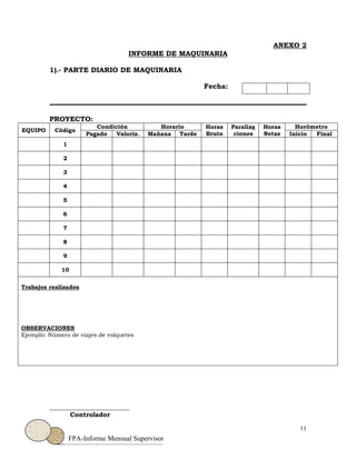 11
FPA-Informe Mensual Supervisor
ANEXO 2
INFORME DE MAQUINARIA
1).- PARTE DIARIO DE MAQUINARIA
Fecha:
PROYECTO:
EQUIPO Código
Condición Horario Horas
Bruto
Paraliza
ciones
Horas
Netas
Horómetro
Pagado Valoriz. Mañana Tarde Inicio Final
1
2
3
4
5
6
7
8
9
10
Trabajos realizados
OBSERVACIONES
Ejemplo: Número de viajes de volquetes
_________________________
Controlador
 