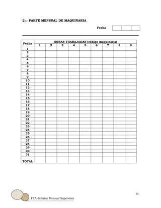 12
FPA-Informe Mensual Supervisor
2).- PARTE MENSUAL DE MAQUINARIA
Fecha
Fecha
HORAS TRABAJADAS (código maquinaria)
1 2 3 4 5 6 7 8 9
1
2
3
4
5
6
7
8
9
10
11
12
13
14
15
16
17
18
19
20
21
22
23
24
25
26
27
28
29
30
31
TOTAL
 