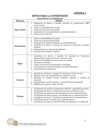 17
FPA-Informe Mensual Supervisor
ADENDA 2
HITOS PARA LA SUPERVISIÓN
(enunciativa y no limitativa)
Proyecto HITOS
Agua potable
1. Armadura de fierro y vaciado concreto en captaciones, CRP,
reservorio(s).
2. Ancho y profundidad de zanjas.
3. Cama de material seleccionado.
4. Instalación de tuberías/relleno y prueba hidráulica.
5. Ubicación de válvulas.
Saneamiento
1. Ancho y profundidad de zanjas.
2. Cama de material seleccionado.
3. Instalación de tuberías/relleno y prueba hidráulica.
4. Armadura de fierro y vaciado de concreto en buzones y tanques
sépticos.
5. Compactación en lagunas facultativas.
6. Armadura de Tanques sépticos
Riego
1. Armadura de fierro y vaciado de concreto en bocatoma,
desarenador y cajas de control y obras de arte.
2. Ancho y profundidad de excavación en canales.
3. Concreto en canales.
4. Cama de material seleccionado en entubado.
5. Instalaciones de tuberías/relleno y prueba hidráulica.
6. Instalación de compuertas.
Caminos
1. Armaduras de fierro y vaciado de concreto en obras de arte.
2. Medidas de ancho de plataforma y radio de curvas.
3. Medidas de calzada (ancho, longitud, espesor) y calidad de
material.
4. Compactación en sub-rasante y rasante (Proctor Standard).
5. Medidas de cunetas y obras de arte.
Puentes
1. Verificación de suelo de cimentación (SUCS y capacidad portante).
2. Armaduras de fierro y vaciado de concreto de estribos y alas.
3. Verificación de elementos de dilatación para la superestructura.
4. Condiciones del falso puente y encofrado para la superestructura.
5. Armaduras de fierro y vaciado de concreto de la superestructura.
6. Condiciones para el curado de la superestructura.
7. Instalación de vigas de acero/ Pruebas de soldaduras con Rayos X.
 