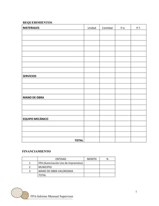 7
FPA-Informe Mensual Supervisor
REQUERIMIENTOS
MATERIALES Unidad Cantidad P.U. P.T.
SERVICIOS
MANO DE OBRA
EQUIPO MECÁNICO
TOTAL
FINANCIAMIENTO
ENTIDAD MONTO %
1 FPA (Autorización Uso de Imprevistos)
2 MUNICIPIO
3 MANO DE OBRA VALORIZADA
TOTAL
 